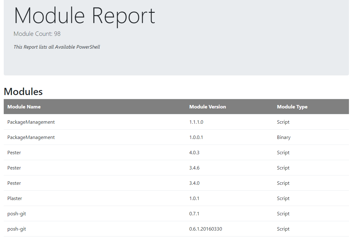 simple Bootstrap example