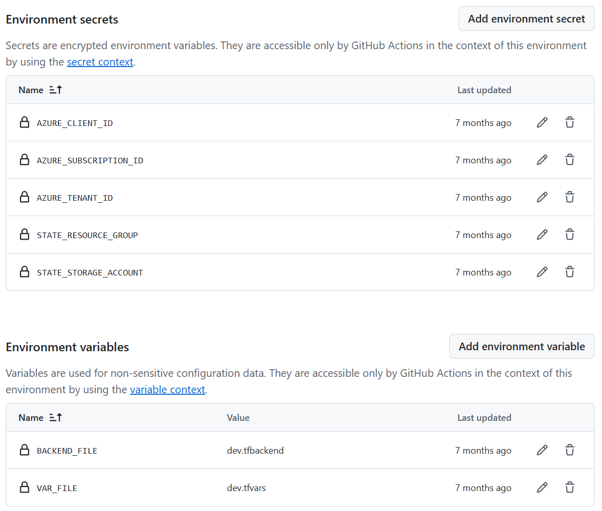GitHub environment secrets and variables